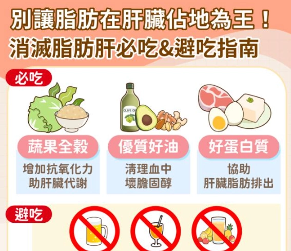 脂肪肝飲食禁忌水果