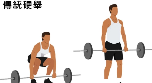 後腰肌肉訓練 後腰肌肉訓練