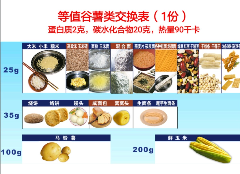 低蛋白低鉀低磷飲食