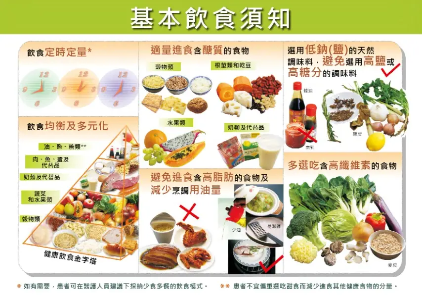 糖尿病腎病變飲食