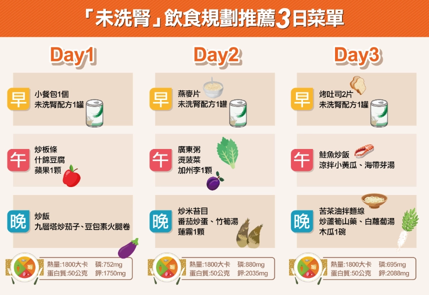 低蛋白低鉀低磷飲食
