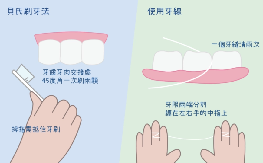 正確刷牙方法