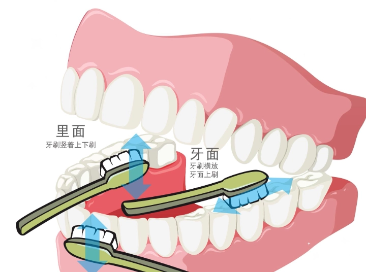 正確刷牙方法
