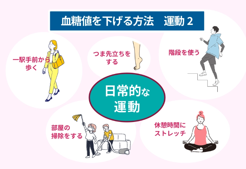 降血脂運動 降血脂運動