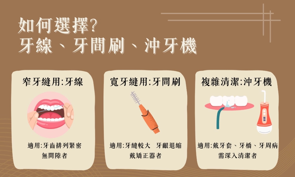 牙間刷 牙間刷