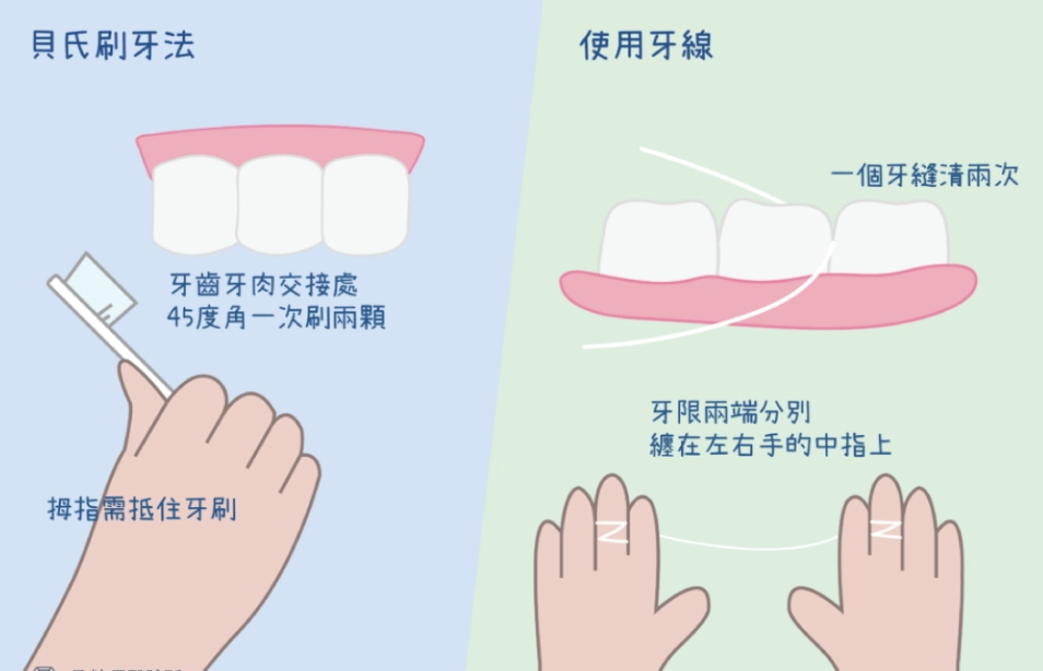 牙間刷 牙間刷