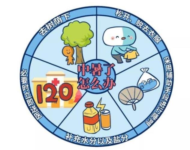 中暑預防措施 中暑預防措施