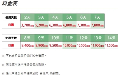 北海道高速公路費用