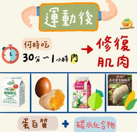 晚上運動後吃什麼瘦得快？