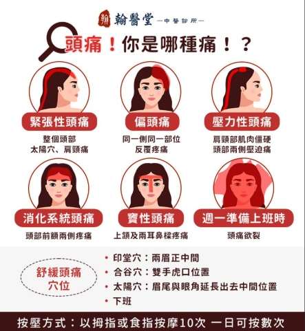 頭頂穴道痛治療