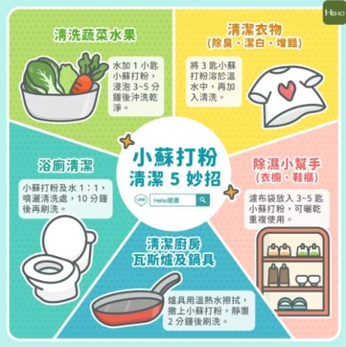 小蘇打除鏽方法