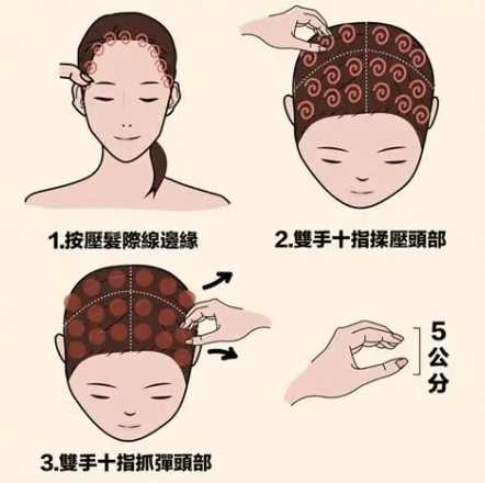 穴道健康益處 穴道健康益處