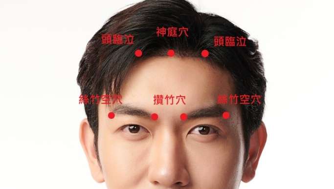 頭痛穴道 頭痛穴道