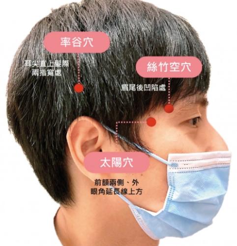 額頭穴道按摩 額頭穴道按摩