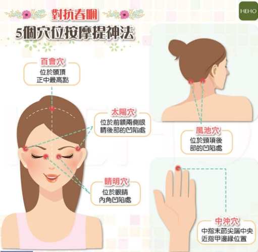 中醫提神方法