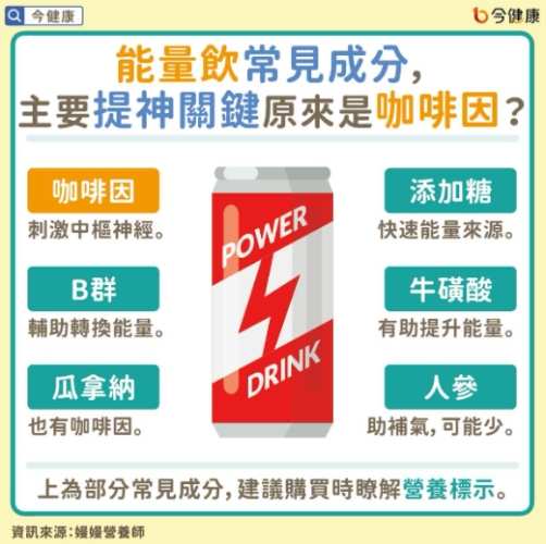 能量飲料健康影響