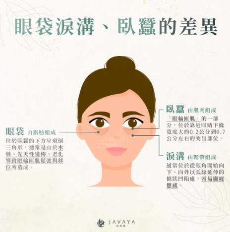 眼袋成因