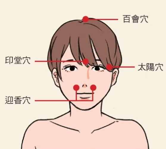 頭痛穴道 頭痛穴道
