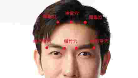 穴道健康益處 穴道健康益處