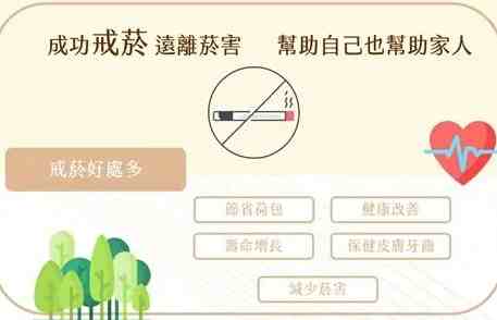 戒菸戒斷症狀時間 戒菸戒斷症狀時間