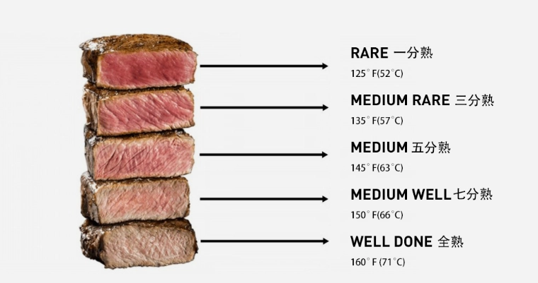 五成熟牛排做法