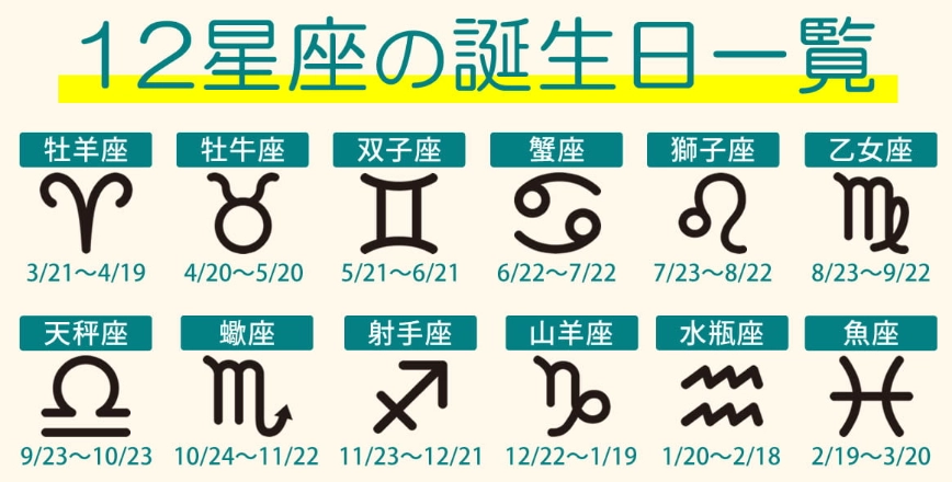 12星座誰最愛哭