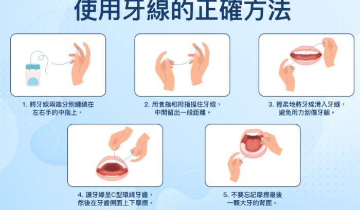 牙線技巧教學 牙線技巧教學