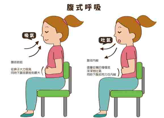 呼吸練習 呼吸練習