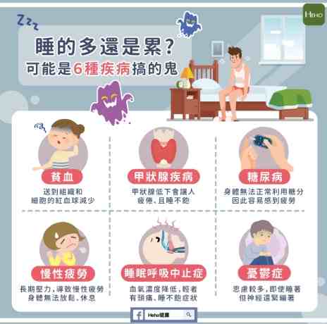 一直想睡覺是什麼原因