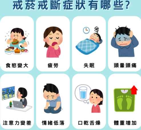 戒菸戒斷症狀時間 戒菸戒斷症狀時間