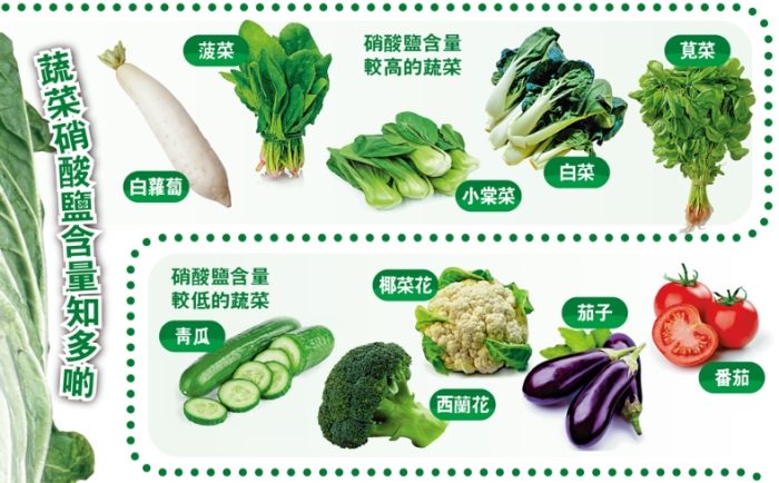 蔬菜硝酸鹽去除方法 蔬菜硝酸鹽去除方法