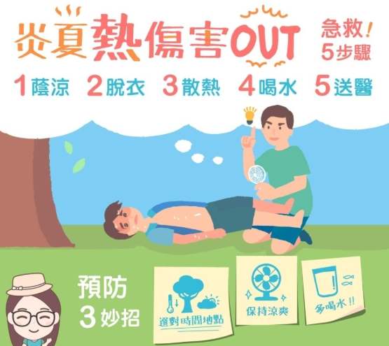 中暑預防措施 中暑預防措施