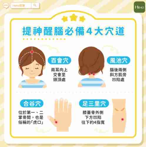 防止打瞌睡穴位