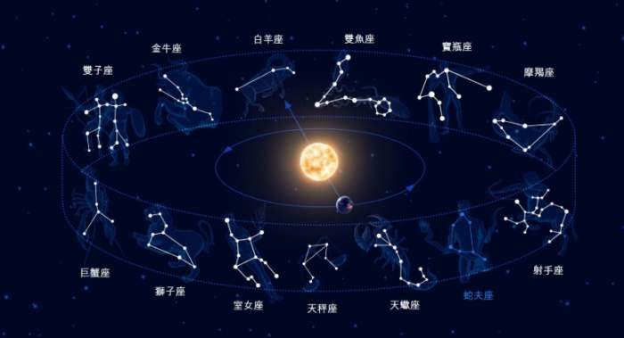 占星學入門 占星學入門