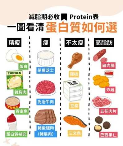 高溫烹飪致癌物質 高溫烹飪致癌物質