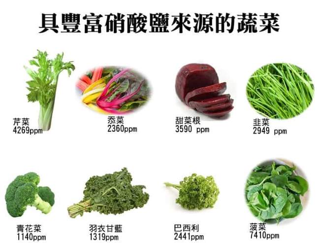 降低蔬菜硝酸鹽技巧 降低蔬菜硝酸鹽技巧