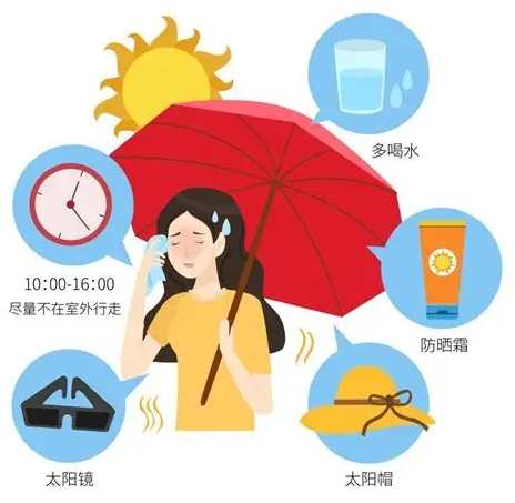 熱傷害預防 熱傷害預防