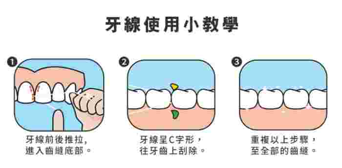 牙线使用步骤 牙线使用步骤
