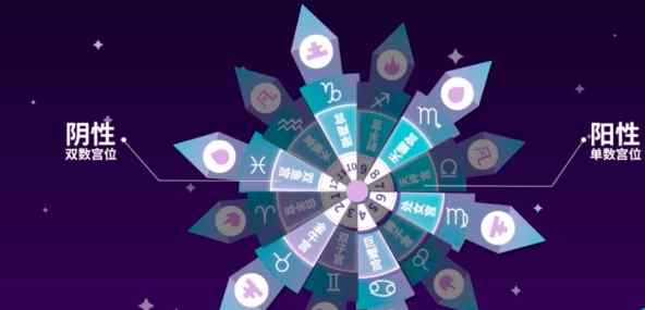 占星學入門 占星學入門