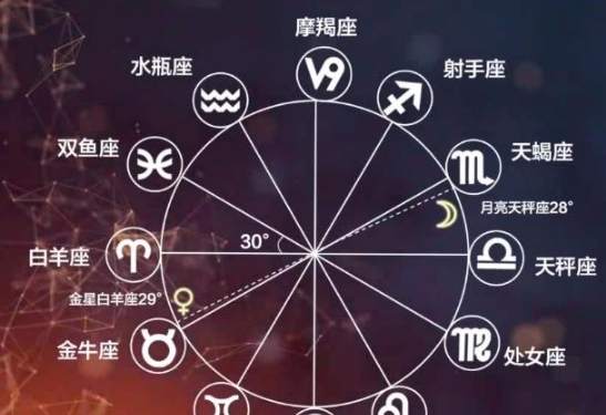 星盤解讀 星盤解讀
