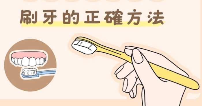 正確刷牙方法