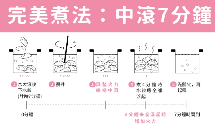 煮水餃步驟 煮水餃步驟