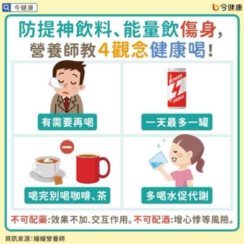 能量飲料什麼時候喝