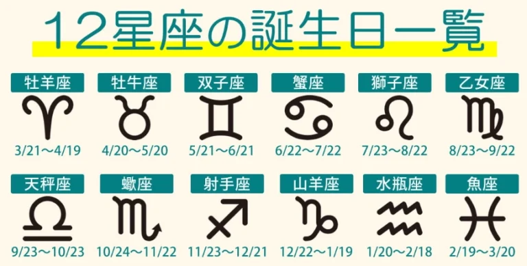 12星座誰最愛哭？