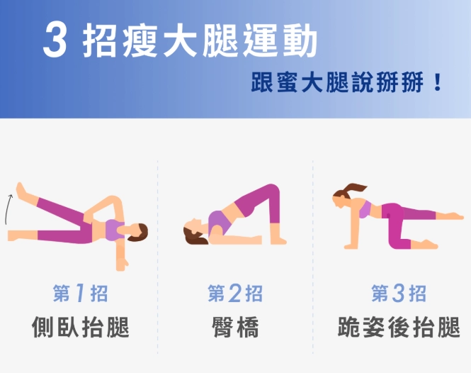 短期減重計畫 短期減重計畫