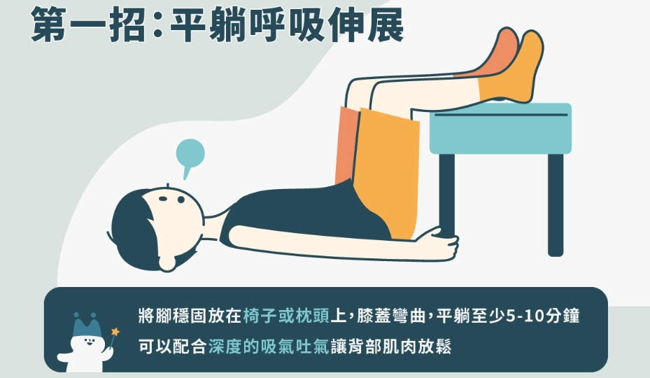 下背痛緩解 下背痛緩解