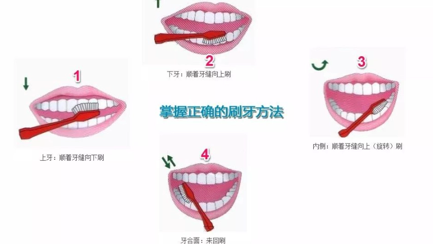 晚上刷牙注意事項 晚上刷牙注意事項