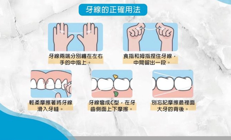 牙線使用方法 牙線使用方法