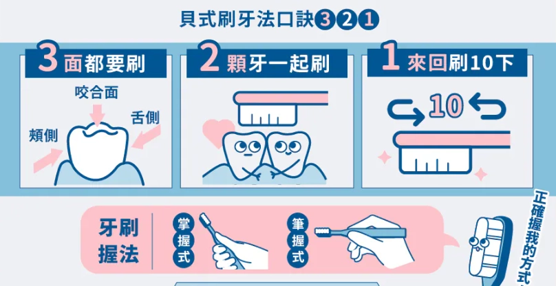 牙齒清潔技巧