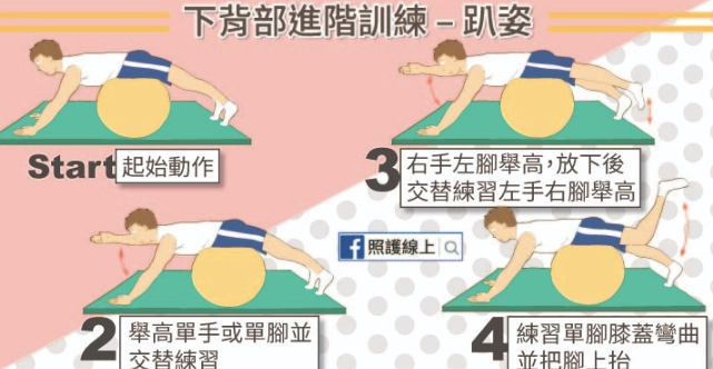 下背肌群鍛鍊
